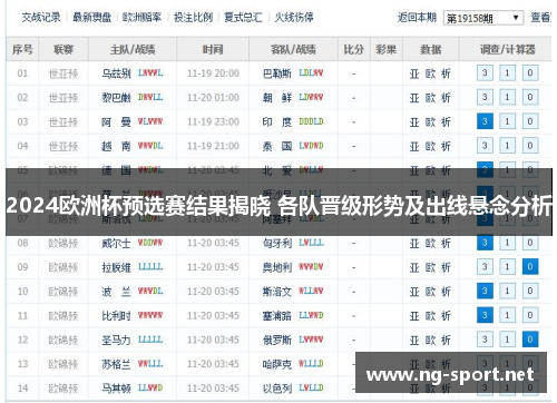 2024欧洲杯预选赛结果揭晓 各队晋级形势及出线悬念分析