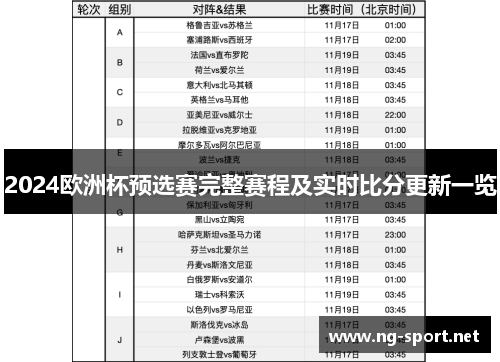 2024欧洲杯预选赛完整赛程及实时比分更新一览